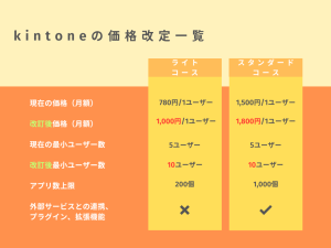 kintone価格一覧