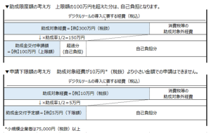 助成限度額の考え方